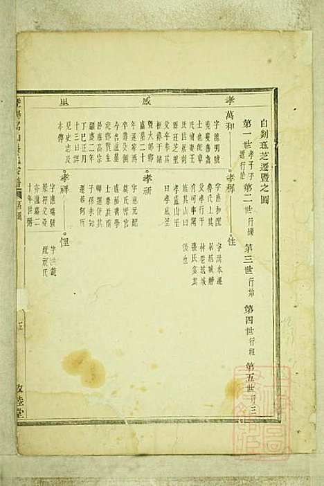 [下载][暨阳嵩山张氏宗谱]张阿龙_敦睦堂_清道光5年1825_暨阳嵩山张氏家谱_二.pdf