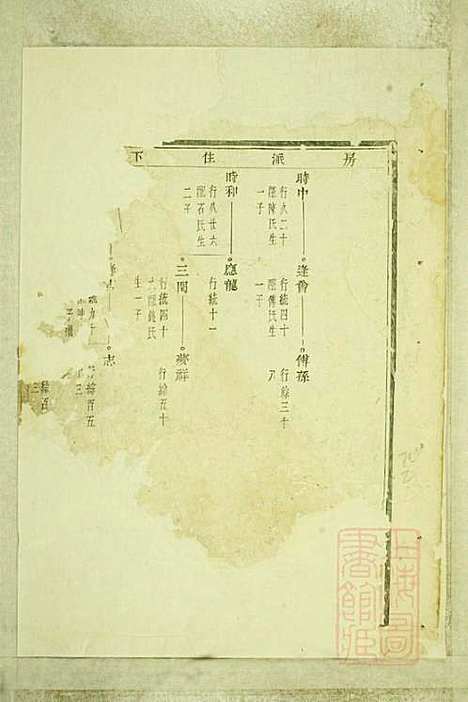 [下载][暨阳嵩山张氏宗谱]张阿龙_敦睦堂_清道光5年1825_暨阳嵩山张氏家谱_四.pdf