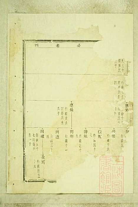 [下载][暨阳嵩山张氏宗谱]张阿龙_敦睦堂_清道光5年1825_暨阳嵩山张氏家谱_四.pdf