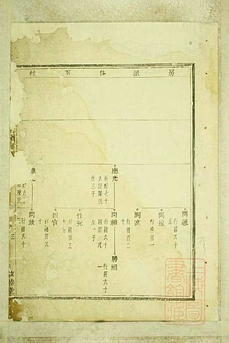 [下载][暨阳嵩山张氏宗谱]张阿龙_敦睦堂_清道光5年1825_暨阳嵩山张氏家谱_四.pdf