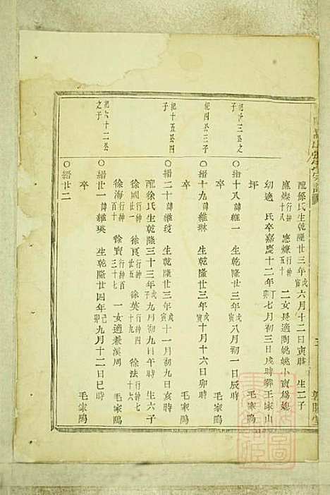 [下载][暨阳嵩山张氏宗谱]张阿龙_敦睦堂_清道光5年1825_暨阳嵩山张氏家谱_五.pdf