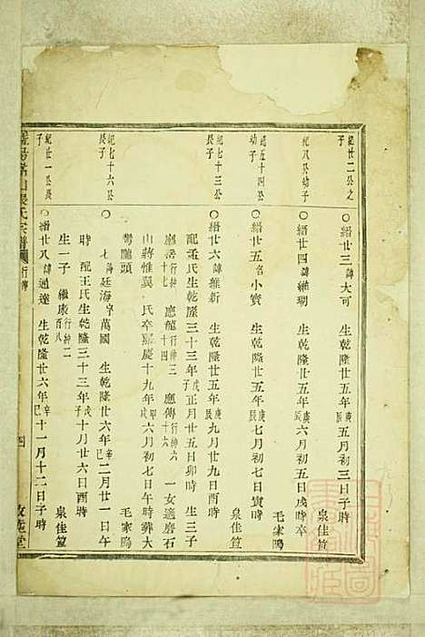 [下载][暨阳嵩山张氏宗谱]张阿龙_敦睦堂_清道光5年1825_暨阳嵩山张氏家谱_五.pdf