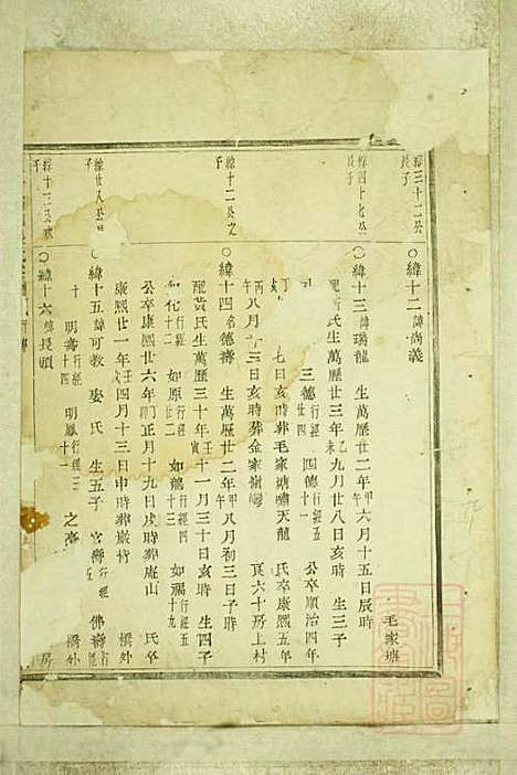 [下载][暨阳嵩山张氏宗谱]张阿龙_敦睦堂_清道光5年1825_暨阳嵩山张氏家谱_六.pdf