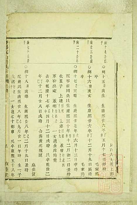 [下载][暨阳嵩山张氏宗谱]张阿龙_敦睦堂_清道光5年1825_暨阳嵩山张氏家谱_八.pdf