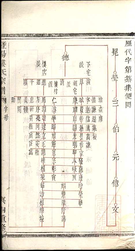 [下载][暨阳楼氏宗谱]张棣萼_暨阳楼氏_清咸丰10年1860_暨阳楼氏家谱_二.pdf