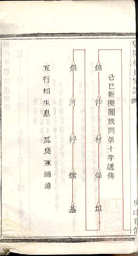 [下载][暨阳楼氏宗谱]张棣萼_暨阳楼氏_清咸丰10年1860_暨阳楼氏家谱_二.pdf