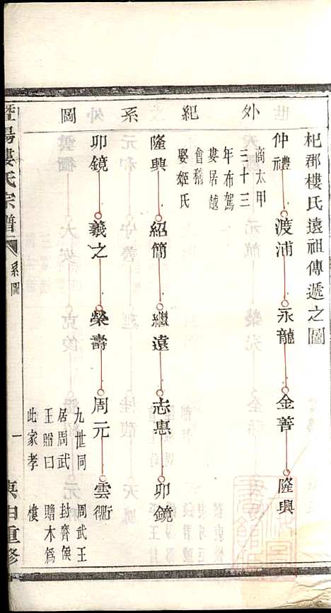 [下载][暨阳楼氏宗谱]张棣萼_暨阳楼氏_清咸丰10年1860_暨阳楼氏家谱_二.pdf