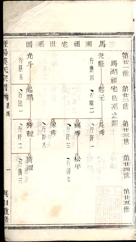 [下载][暨阳楼氏宗谱]张棣萼_暨阳楼氏_清咸丰10年1860_暨阳楼氏家谱_三.pdf