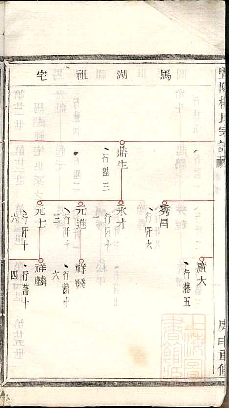 [下载][暨阳楼氏宗谱]张棣萼_暨阳楼氏_清咸丰10年1860_暨阳楼氏家谱_三.pdf