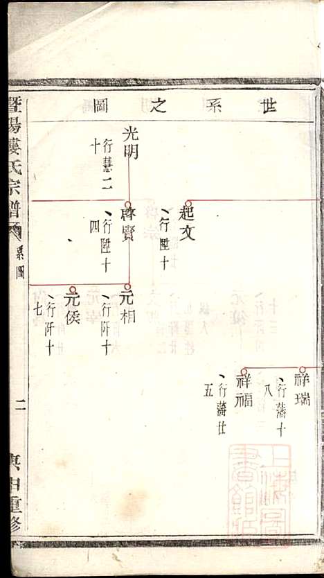 [下载][暨阳楼氏宗谱]张棣萼_暨阳楼氏_清咸丰10年1860_暨阳楼氏家谱_三.pdf