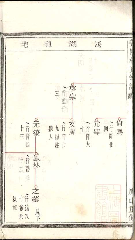 [下载][暨阳楼氏宗谱]张棣萼_暨阳楼氏_清咸丰10年1860_暨阳楼氏家谱_三.pdf