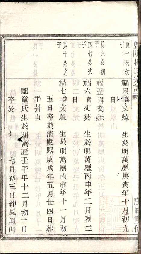 [下载][暨阳楼氏宗谱]张棣萼_暨阳楼氏_清咸丰10年1860_暨阳楼氏家谱_五.pdf