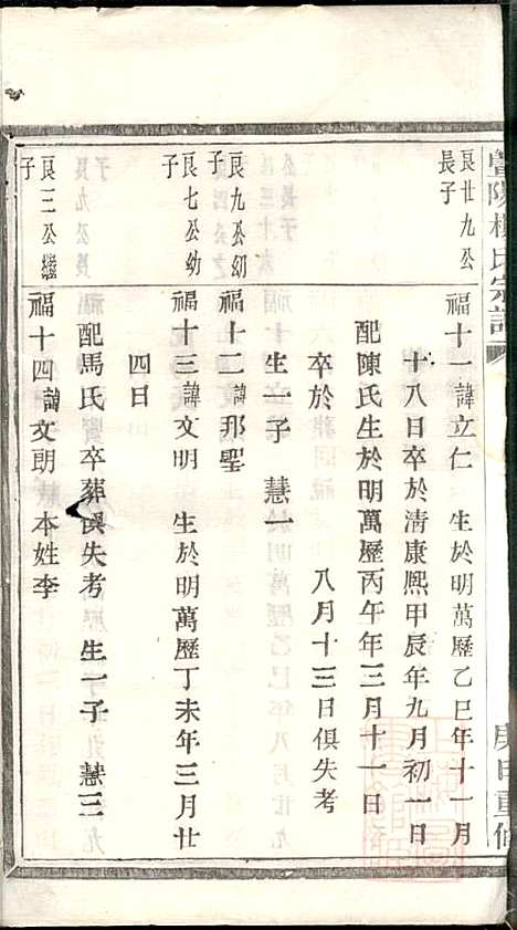 [下载][暨阳楼氏宗谱]张棣萼_暨阳楼氏_清咸丰10年1860_暨阳楼氏家谱_五.pdf