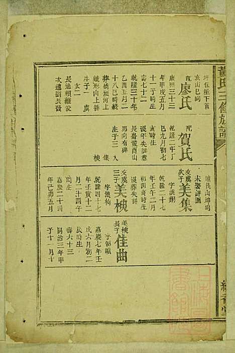 [下载][黄氏三修族谱]黄美柴_读香堂_清同治十年1871_黄氏三修家谱_四.pdf