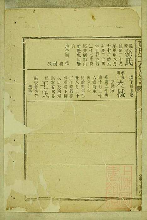 [下载][黄氏三修族谱]黄美柴_读香堂_清同治十年1871_黄氏三修家谱_六.pdf