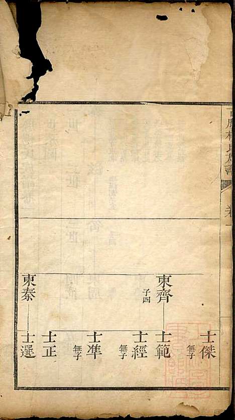 [下载][古滕杨氏族谱]杨黼_清嘉庆甲子年1804_古滕杨氏家谱_二.pdf