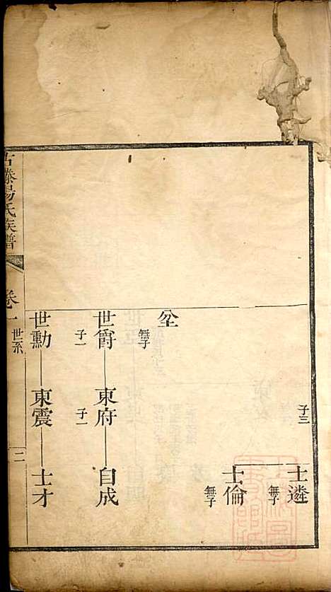 [下载][古滕杨氏族谱]杨黼_清嘉庆甲子年1804_古滕杨氏家谱_二.pdf