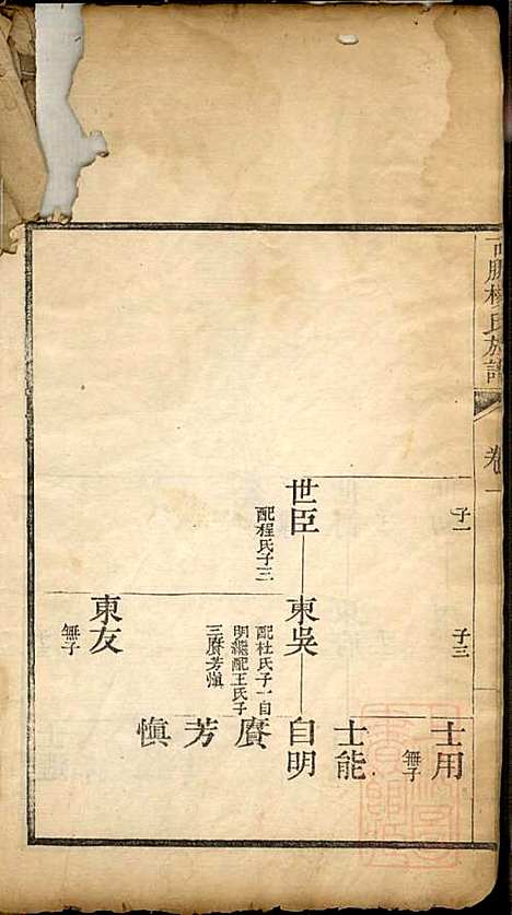 [下载][古滕杨氏族谱]杨黼_清嘉庆甲子年1804_古滕杨氏家谱_二.pdf