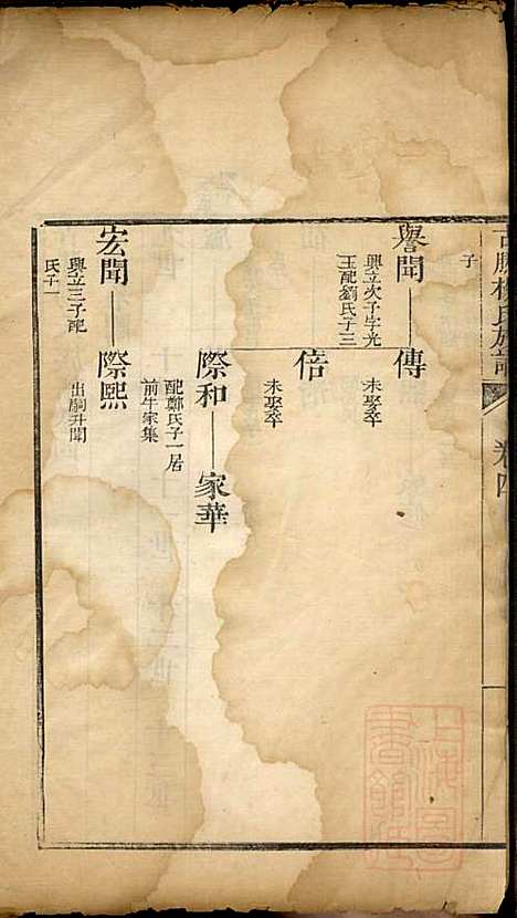 [下载][古滕杨氏族谱]杨黼_清嘉庆甲子年1804_古滕杨氏家谱_三.pdf