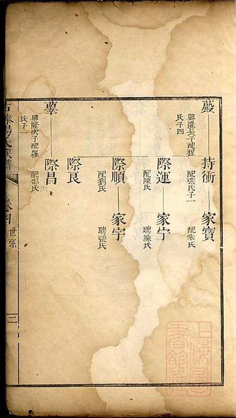 [下载][古滕杨氏族谱]杨黼_清嘉庆甲子年1804_古滕杨氏家谱_三.pdf