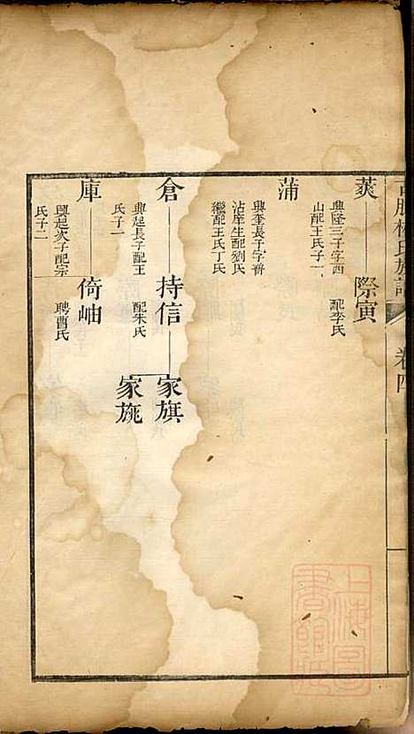 [下载][古滕杨氏族谱]杨黼_清嘉庆甲子年1804_古滕杨氏家谱_三.pdf