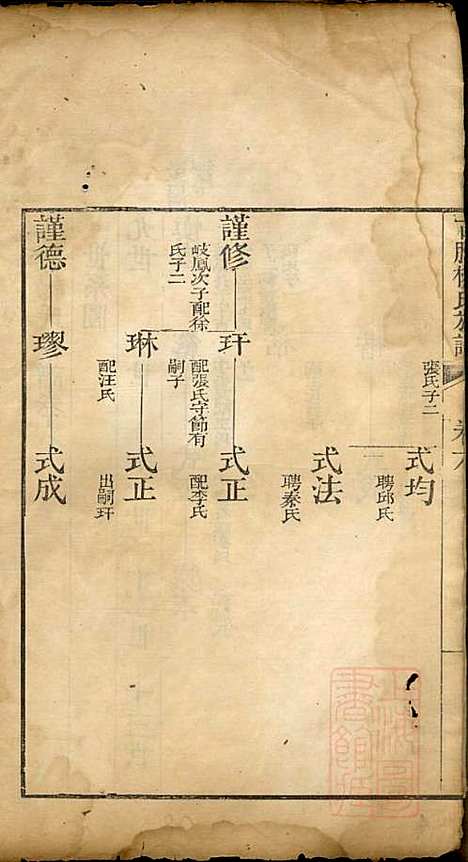 [下载][古滕杨氏族谱]杨黼_清嘉庆甲子年1804_古滕杨氏家谱_四.pdf