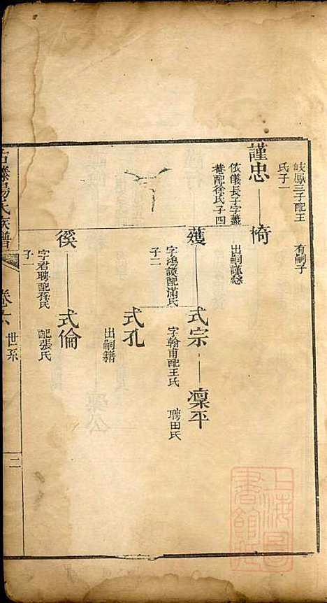 [下载][古滕杨氏族谱]杨黼_清嘉庆甲子年1804_古滕杨氏家谱_四.pdf