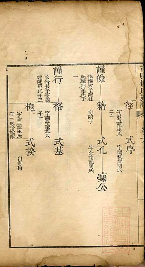 [下载][古滕杨氏族谱]杨黼_清嘉庆甲子年1804_古滕杨氏家谱_四.pdf