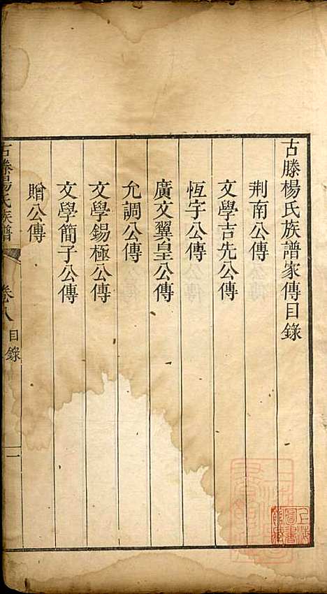 [下载][古滕杨氏族谱]杨黼_清嘉庆甲子年1804_古滕杨氏家谱_六.pdf