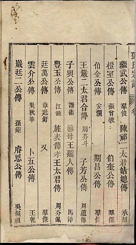 [下载][邓氏宗谱]邓朝山_/存卷1/3/5/6/_清光绪6年1880_邓氏家谱_一.pdf