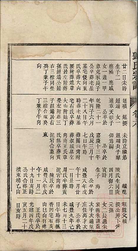 [下载][邓氏宗谱]邓朝山_/存卷1/3/5/6/_清光绪6年1880_邓氏家谱_四.pdf