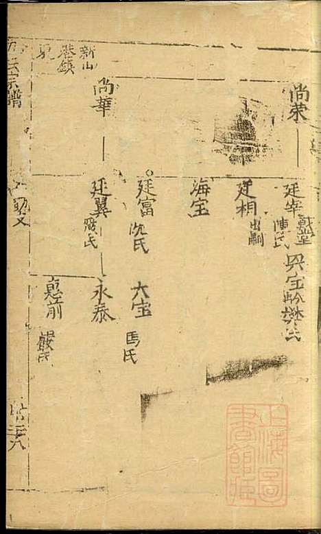 [下载][仇氏宗谱]仇裕高_文会堂_清宣统元年1909_仇氏家谱_三.pdf