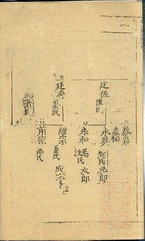 [下载][仇氏宗谱]仇裕高_文会堂_清宣统元年1909_仇氏家谱_三.pdf