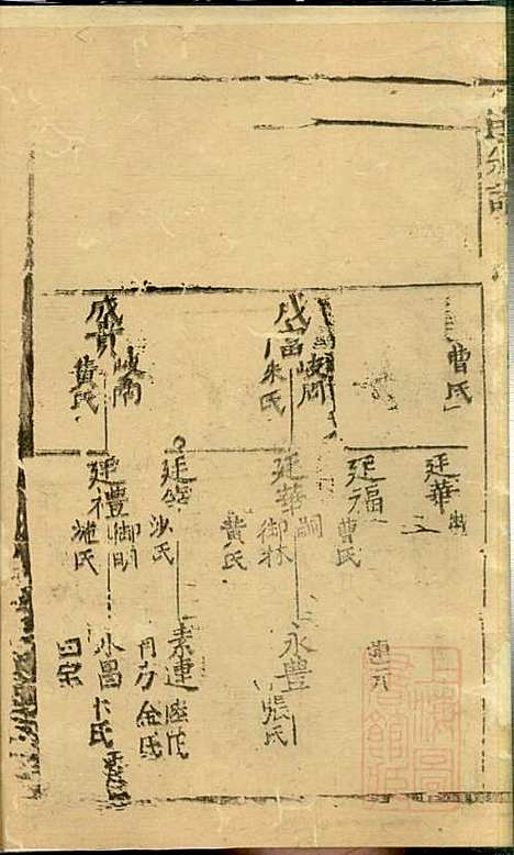 [下载][仇氏宗谱]仇裕高_文会堂_清宣统元年1909_仇氏家谱_四.pdf