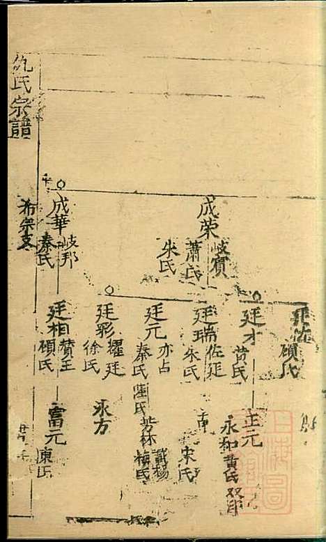 [下载][仇氏宗谱]仇裕高_文会堂_清宣统元年1909_仇氏家谱_四.pdf