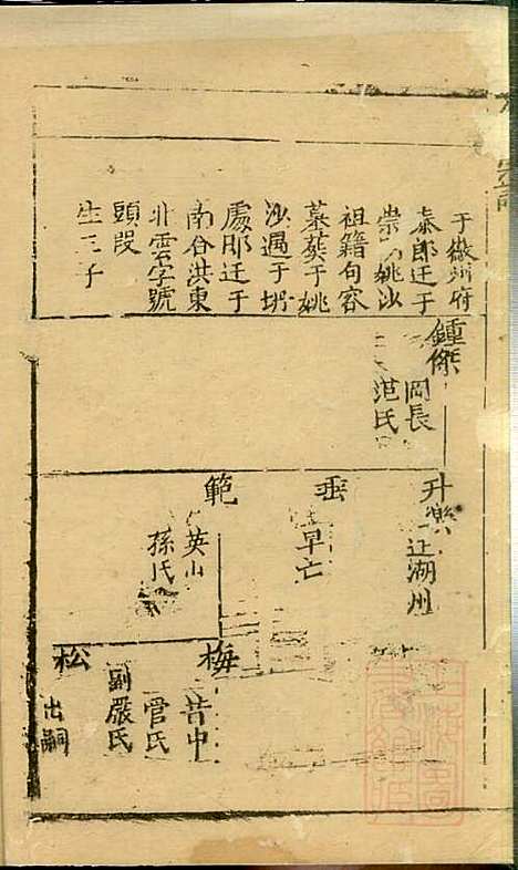 [下载][仇氏宗谱]仇裕高_文会堂_清宣统元年1909_仇氏家谱_七.pdf