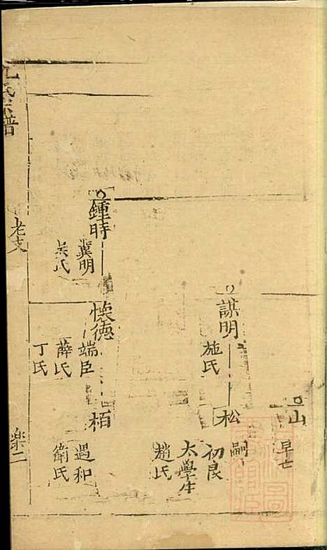 [下载][仇氏宗谱]仇裕高_文会堂_清宣统元年1909_仇氏家谱_七.pdf