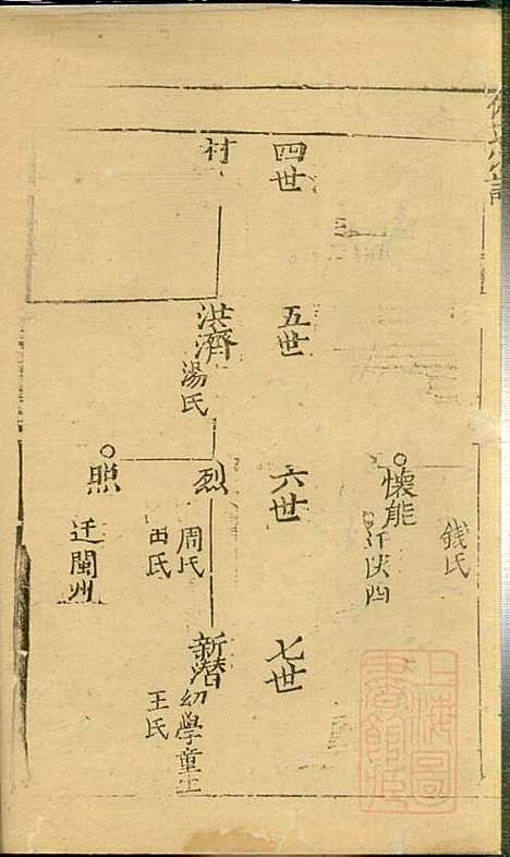 [下载][仇氏宗谱]仇裕高_文会堂_清宣统元年1909_仇氏家谱_七.pdf