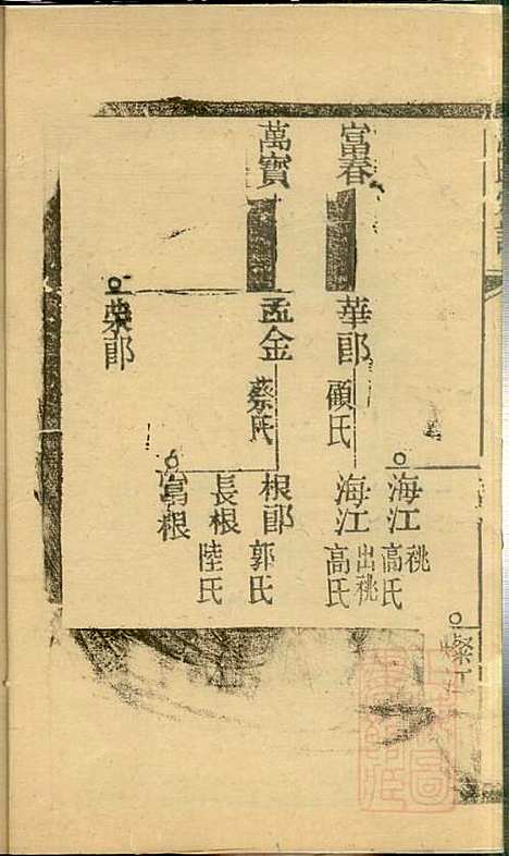 [下载][仇氏宗谱]仇裕高_文会堂_清宣统元年1909_仇氏家谱_八.pdf