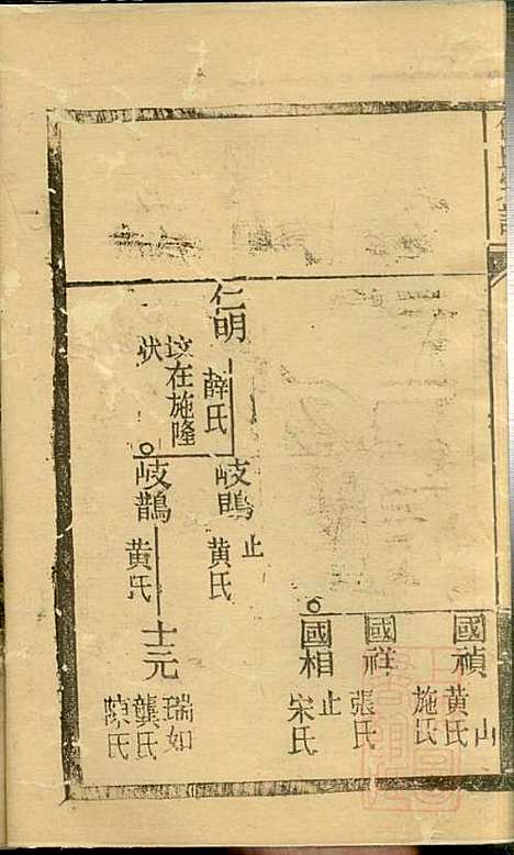 [下载][仇氏宗谱]仇裕高_文会堂_清宣统元年1909_仇氏家谱_十二.pdf