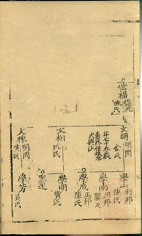 [下载][仇氏宗谱]仇裕高_文会堂_清宣统元年1909_仇氏家谱_十二.pdf