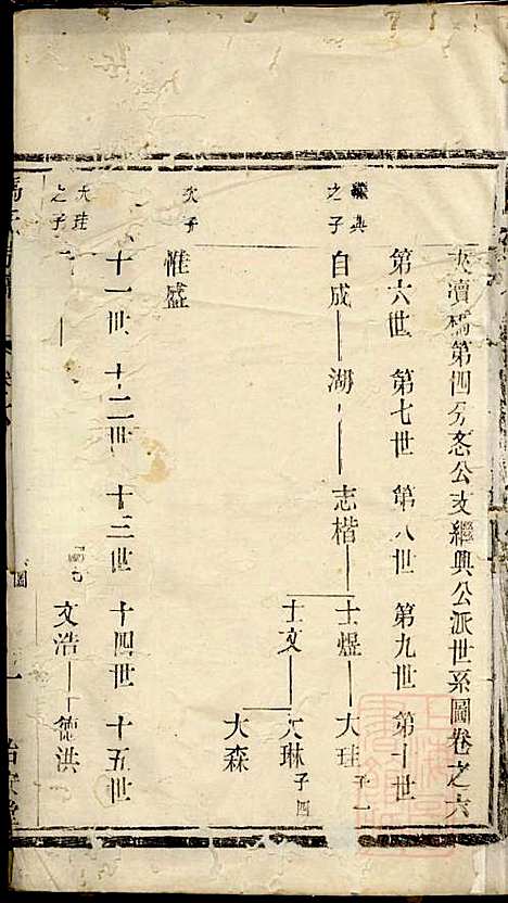 [下载][冯氏]宗谱_诒安堂_清光绪3年1877_冯氏家谱_一.pdf