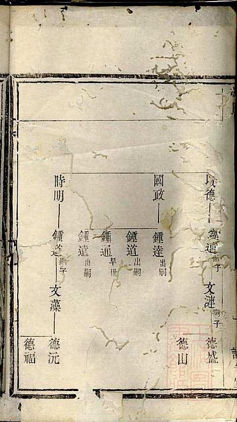 [下载][冯氏]宗谱_诒安堂_清光绪3年1877_冯氏家谱_一.pdf