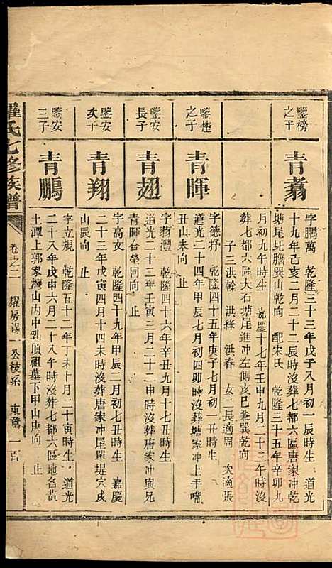 [下载][罗氏七修族谱]罗洪炽_湖南罗氏_清咸丰10年1860_罗氏七修家谱_四.pdf