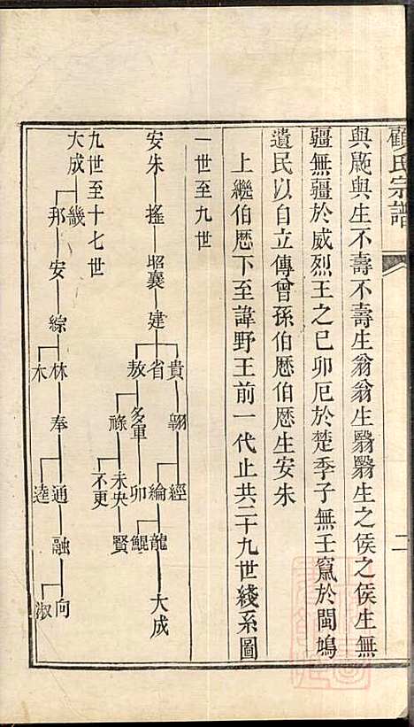 [下载][顾氏宗谱]顾弥高_赐书堂_清嘉庆13年1808_顾氏家谱_四.pdf