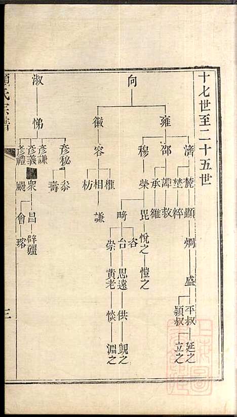 [下载][顾氏宗谱]顾弥高_赐书堂_清嘉庆13年1808_顾氏家谱_四.pdf