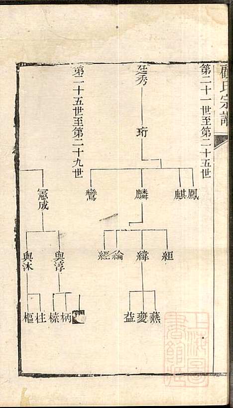 [下载][顾氏宗谱]顾弥高_赐书堂_清嘉庆13年1808_顾氏家谱_五.pdf