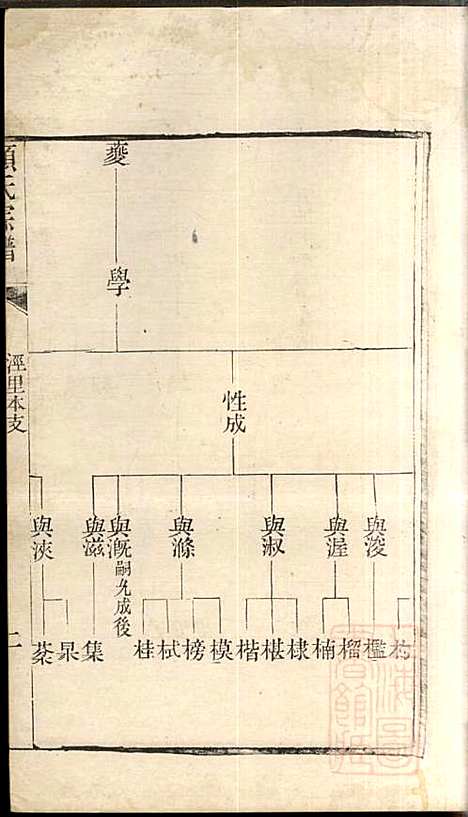 [下载][顾氏宗谱]顾弥高_赐书堂_清嘉庆13年1808_顾氏家谱_五.pdf