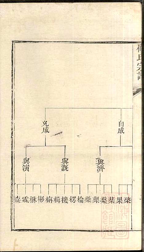 [下载][顾氏宗谱]顾弥高_赐书堂_清嘉庆13年1808_顾氏家谱_五.pdf