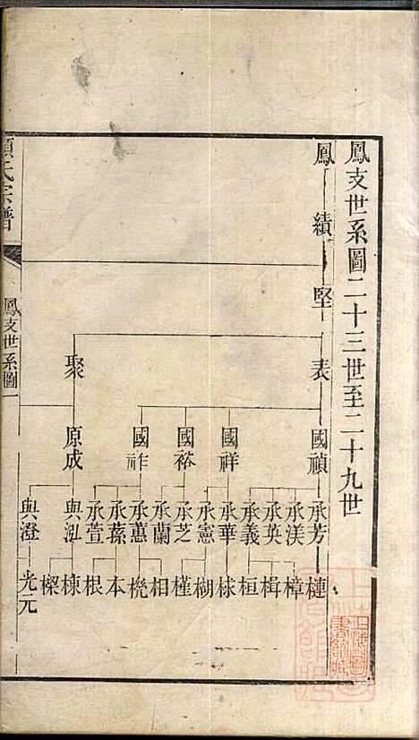 [下载][顾氏宗谱]顾弥高_赐书堂_清嘉庆13年1808_顾氏家谱_六.pdf